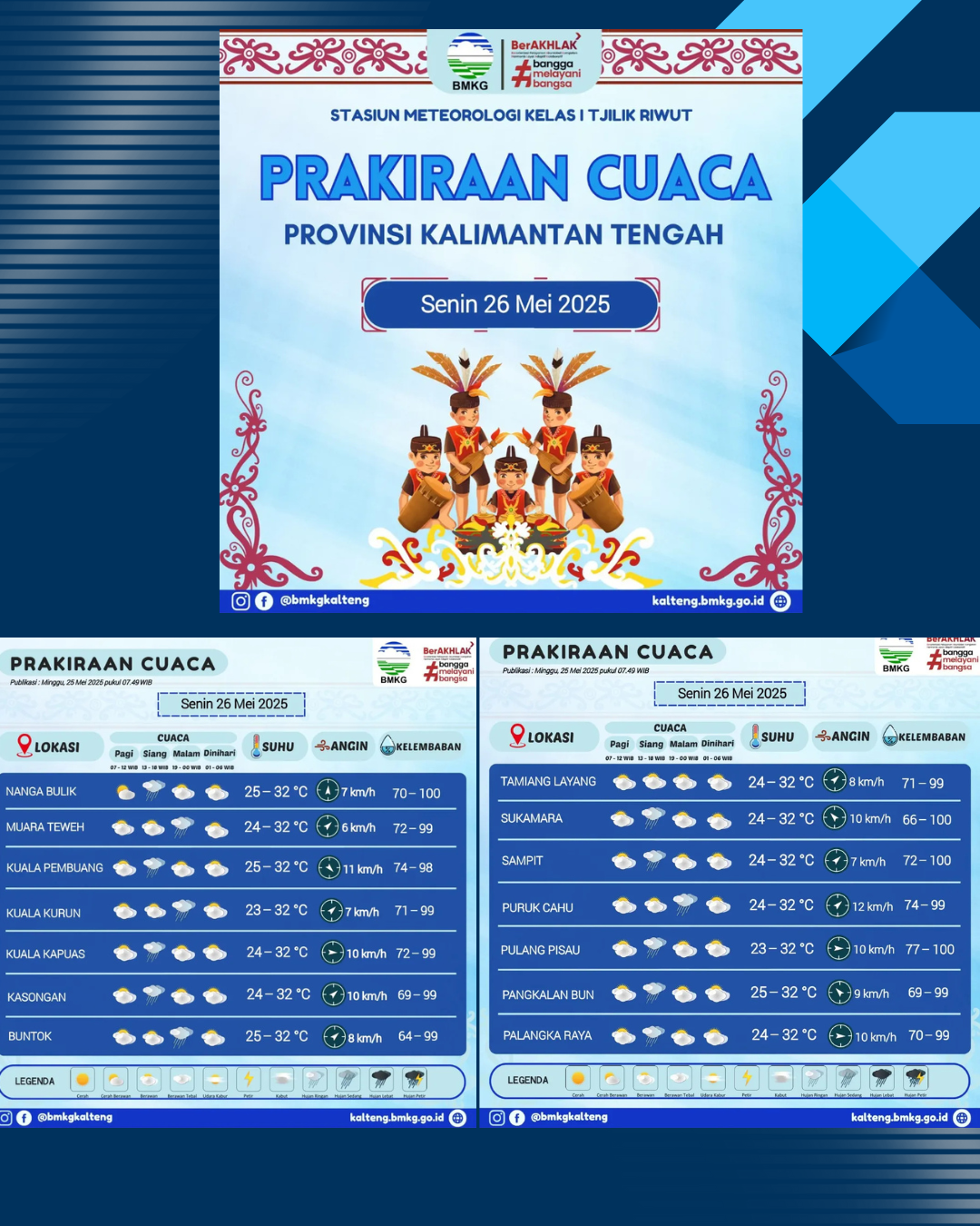 Prakiraan Cuaca Wilayah Kalimantan Tengah untuk Hari Senin, 26 Mei 2025